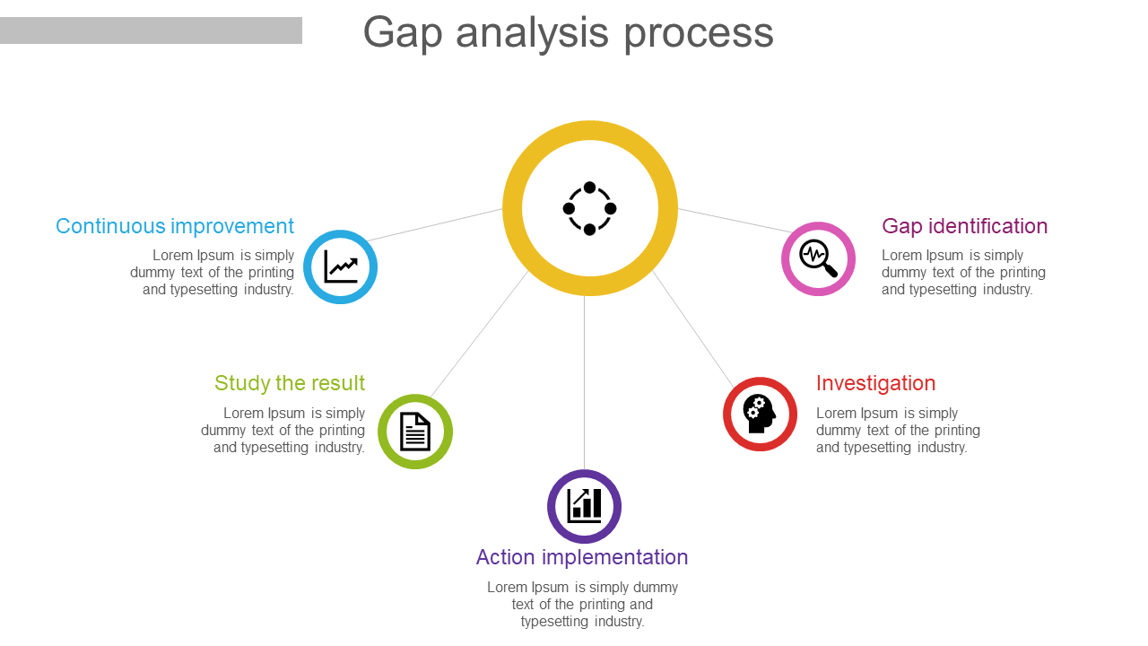 Gap Analysis Process PowerPoint Presentation Slide